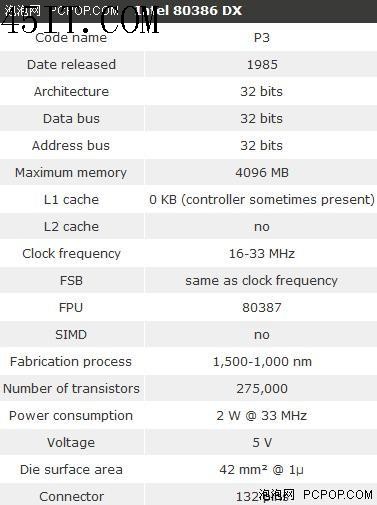 回顾：英特尔最令人难忘的16款X86处理器(2)