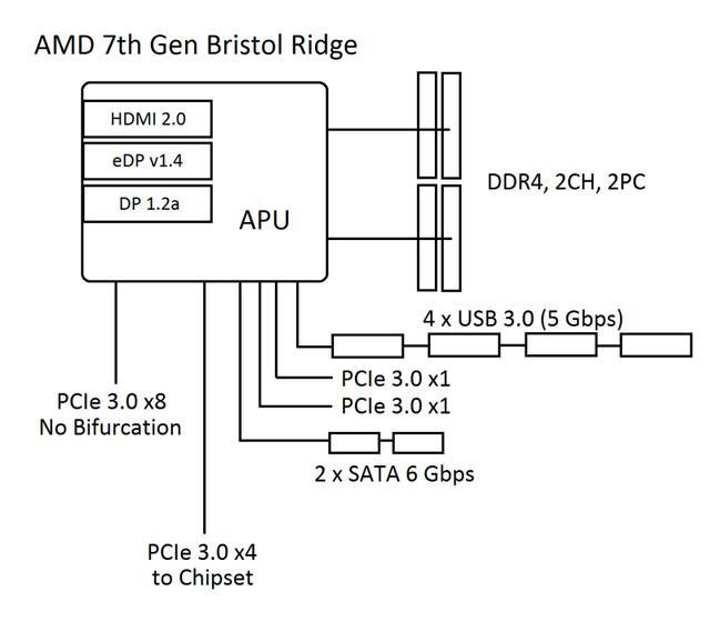 Ryzen不支持Win7吗？AMD Ryzen安装Win7系统方法