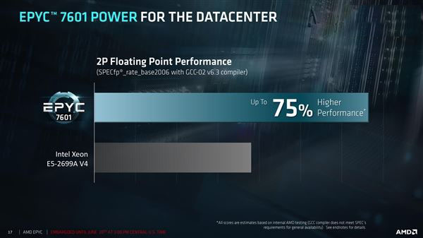 32核完美归来！AMD EPYC服务器正式发布：性价比可怕