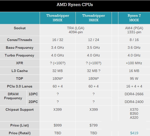 Ryzen处理器有哪些？AMD Ryzen CPU天梯图