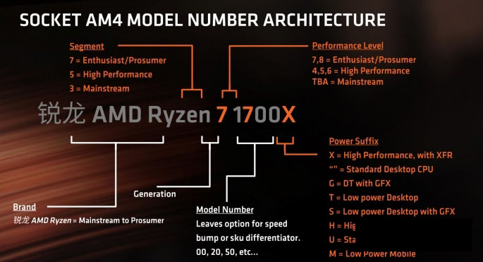 AMD Ryzen装机须知：CPU和主板要这样搭配