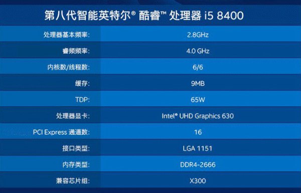 i5 8400和i5 8500哪个好？i5-8400与8500天梯图性能排名