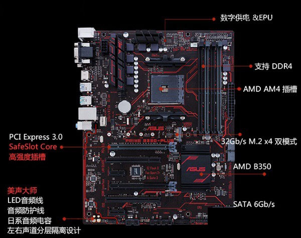 Ryzen配什么主板？X370和B350有什么区别