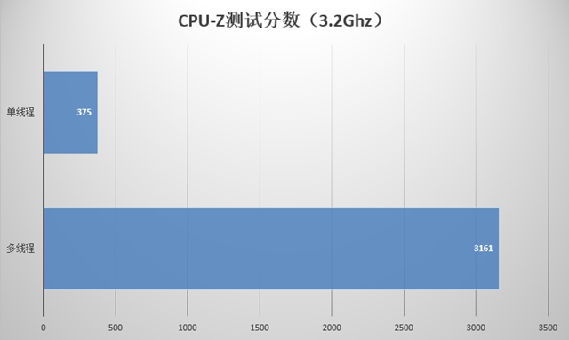 AMD Ryzen5 1600怎么样 AMD Ryzen5 1600评测