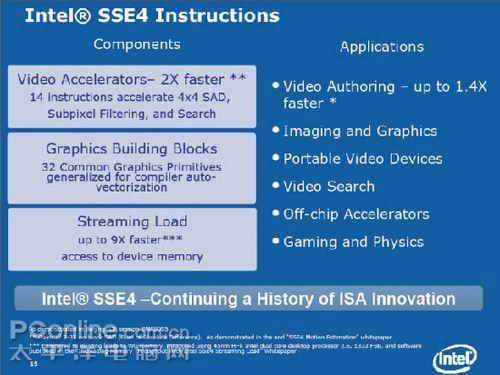 高清从这里开始英特尔最新SSE4指令集详解