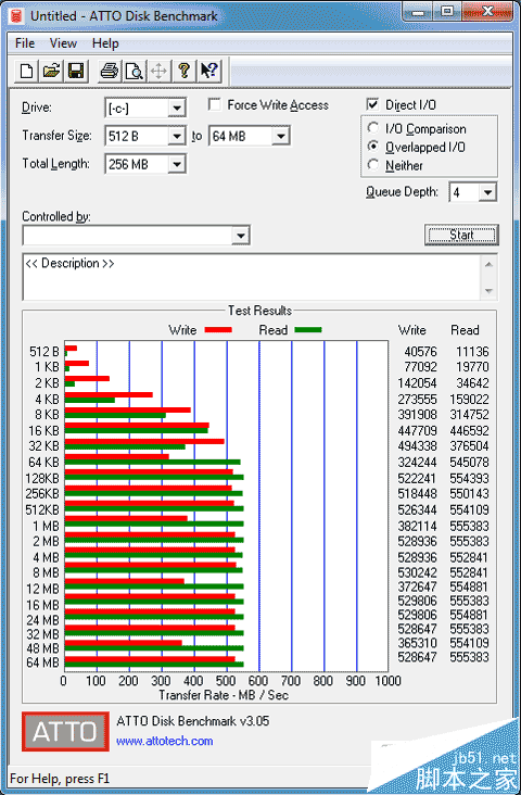 主板z170和b150的区别是什么 b150和z170主板哪个好