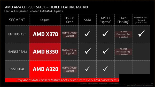 绝地反击 锐龙 AMD Ryzen处理器首发评测 