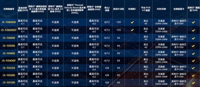 十代酷睿理器首测华硕ROG M12主板硬核抗压 