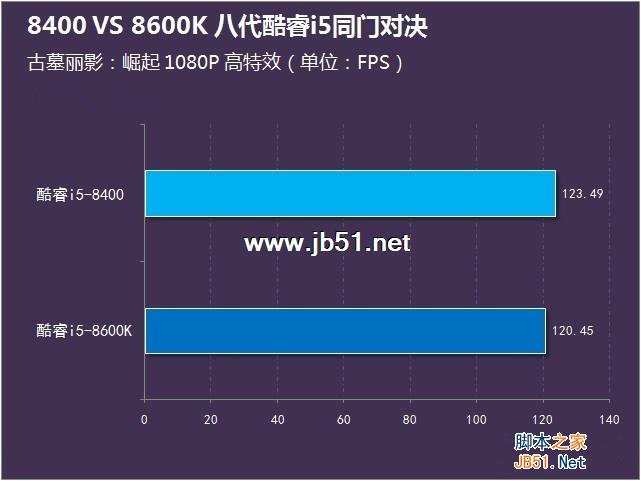 i5-8400和8600K哪个好？i5-8400和i5-8600K区别对比