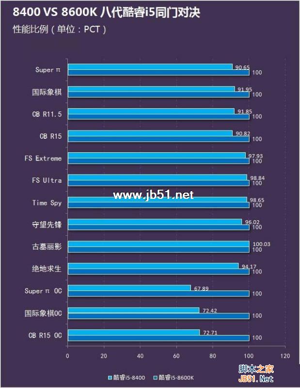 i5-8400和8600K哪个好？i5-8400和i5-8600K区别对比