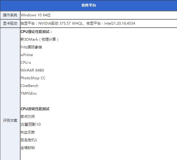 酷睿i7-7700K怎么样 酷睿i7-7700K评测