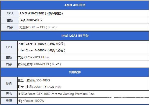 七代酷睿i5-7600K怎么样 抢先i5-7600K全面评测