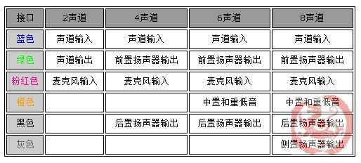 科普硬件知识：从主板的组成部分看电脑组装