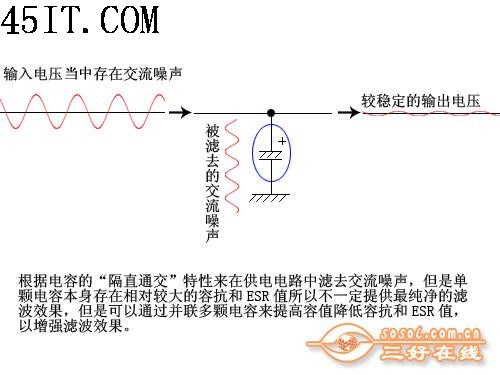 小个头也有大学问板卡电容本质大揭秘