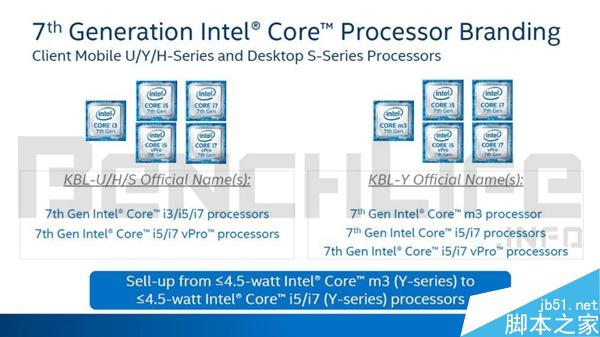 Intel下代处理器改名：Core m7竟然变成Core i7