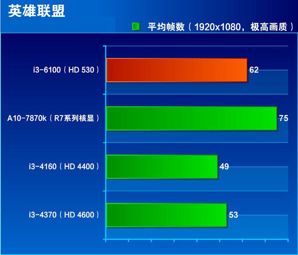 i3 4160和i3 6100哪个好 i3-6100和i3-4160区别对比