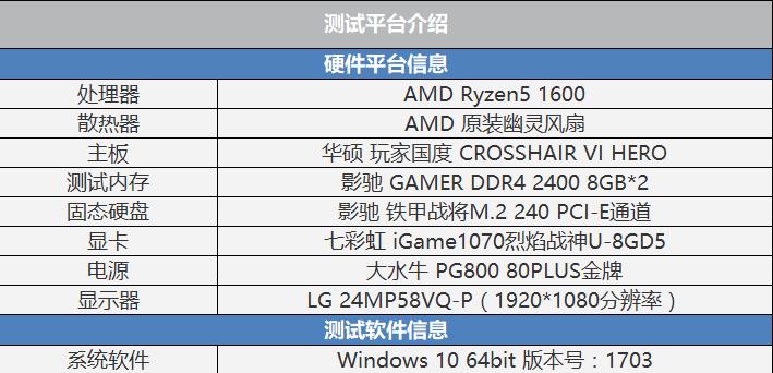 AMD Ryzen5 1600怎么样 AMD Ryzen5 1600评测