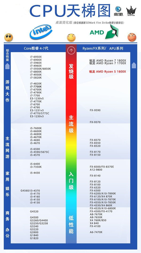 R5 1600X和i7 7700K哪个好 R5-1600X对比i7-7700K评测