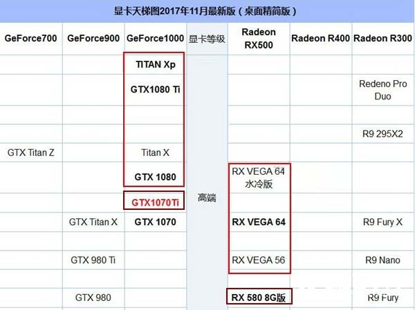 i7 8700配什么显卡好？适合i7-8700搭配的显卡推荐