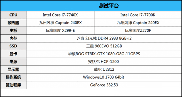 i7-7740X和i7-7700K有何区别 i7-7740X与i7-7700K对比测试