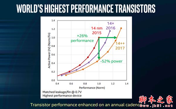 6核12线程 Core i7-8700K/i5-8600K首发评测