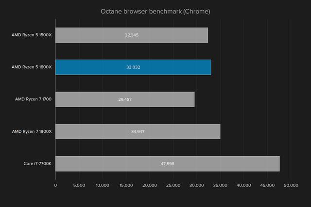 i5强有力的竞争者 AMD锐龙Ryzen5 1600X评测