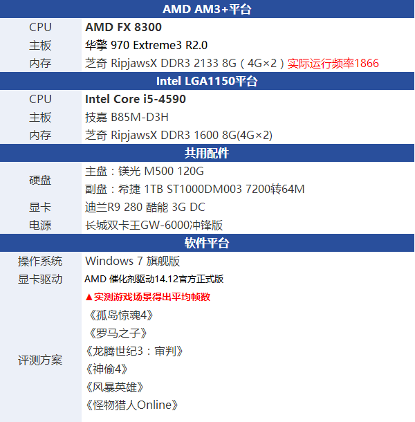 i5 4590和FX 8300哪个好 FX-8300与i5-4590区别对比