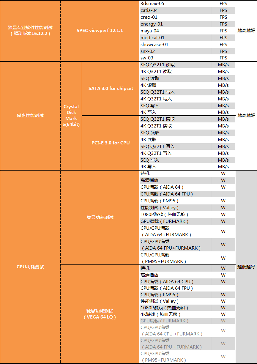 AMD 1950X和i9 7900X哪个好？AI最强1950X与7900X对比评测