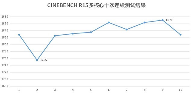 低价8核时代到来？AMD Ryzen 7 4800H评测  