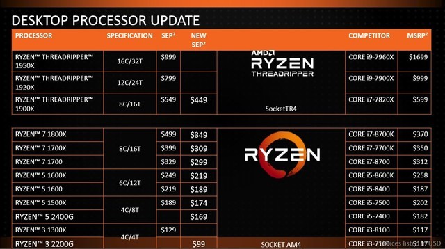 牙膏真挤完了?Intel AMD 2018年CPU展望 