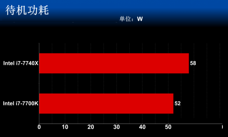 i7-7740X和i7-7700K有何区别 i7-7740X与i7-7700K对比测试