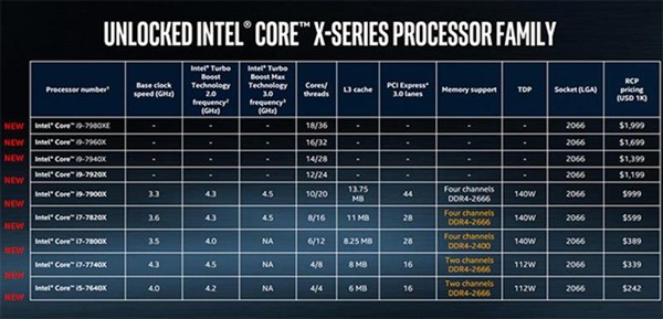 酷睿i7-7740X怎么样 i7-7740X最详细评测