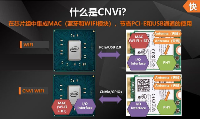 H370和H270有什么区别 Intel平台H270与H370主板对比