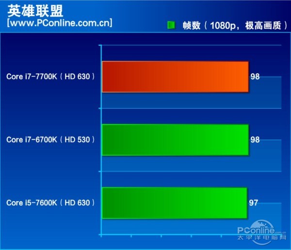 酷睿i7-7700K怎么样 酷睿i7-7700K评测