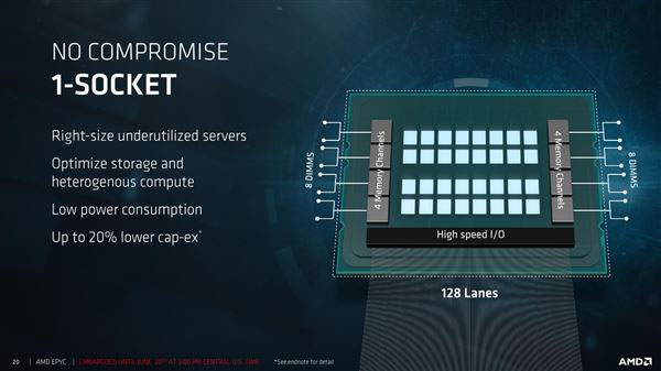 32核完美归来！AMD EPYC服务器正式发布：性价比可怕