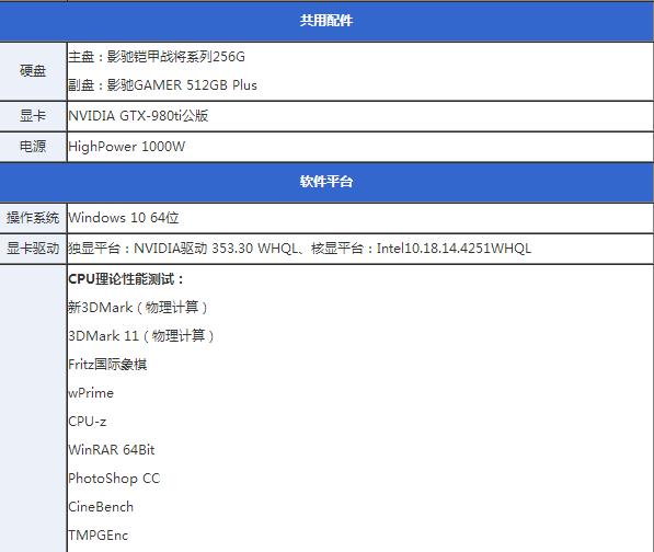 核显虽加强但还不满足 Intel六代i3-6100详细评测