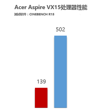 开年盛宴 七代酷睿&1050(Ti)游戏本解析 