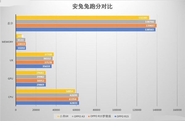 Helio P60还是骁龙660？联发科P60和骁龙660游戏测试对比