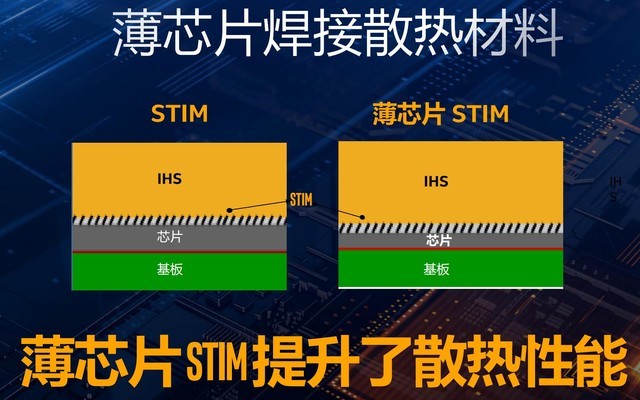 32款新品齐发！英特尔十代酷睿桌面级处理器详解 