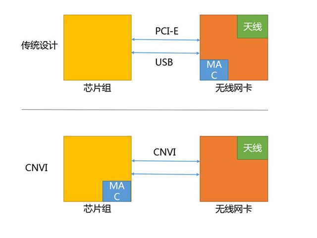 B360主板表现怎么样？Intel B360平台测试评测