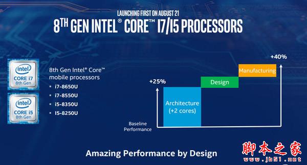 6核12线程 Core i7-8700K/i5-8600K首发评测