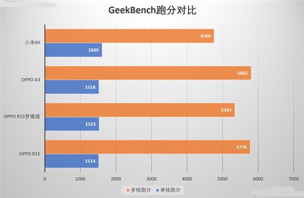 Helio P60还是骁龙660？联发科P60和骁龙660游戏测试对比g