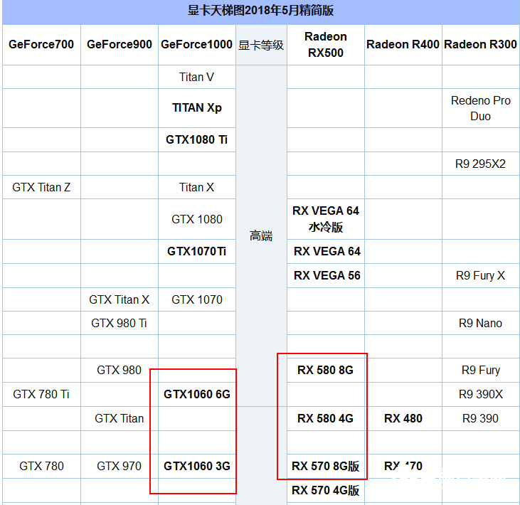 R5 2600配什么显卡好？适合R5-2600搭配的显卡推荐