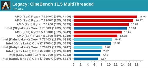 Kaby Lake-X i7-7740X/i5-7640X深度测试：单线程之王