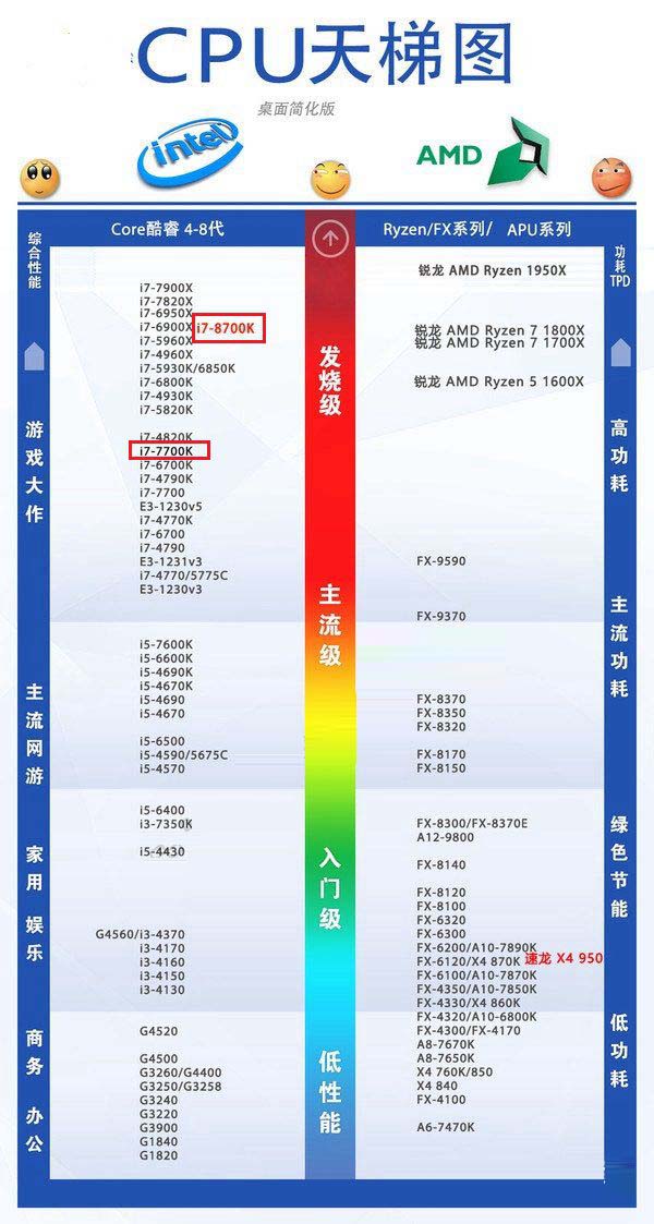 i77700k和8700k性能差别大吗i78700k与7700k的区别对比介绍