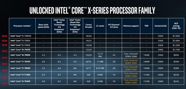 酷睿i7-7820X怎么样 i7-7820X评测