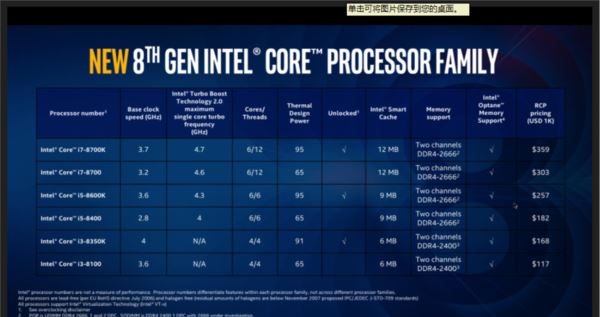 6核12线程 Core i7-8700K/i5-8600K首发评测