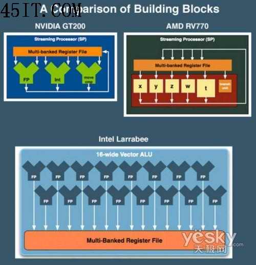 英特尔新一代显卡架构Larrabee解析