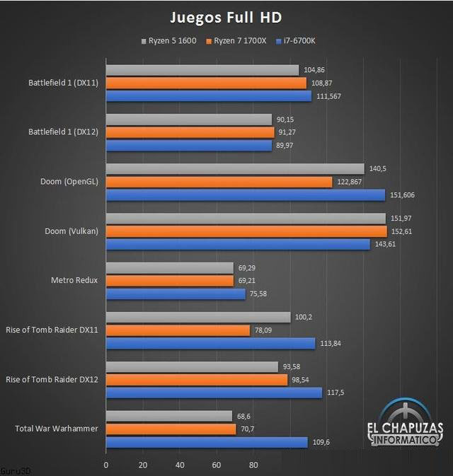 AMD锐龙R5-1600处理器性能测试成绩，多核秒i7