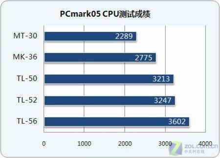 清点炫龙家谱 AMD移动处理器规格详解 